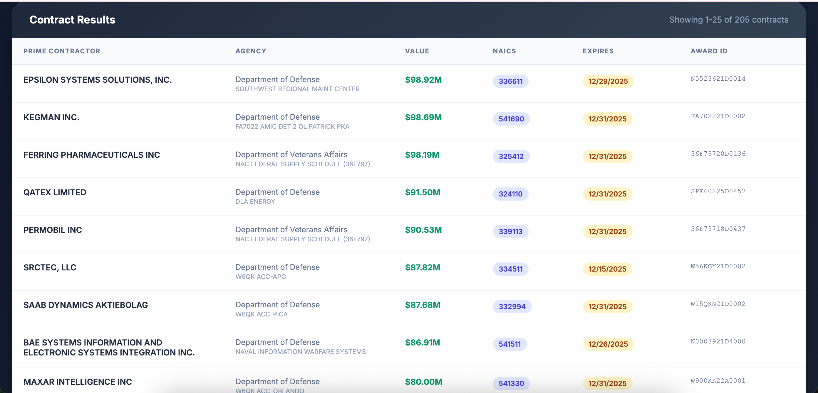 Filter by Contract Value